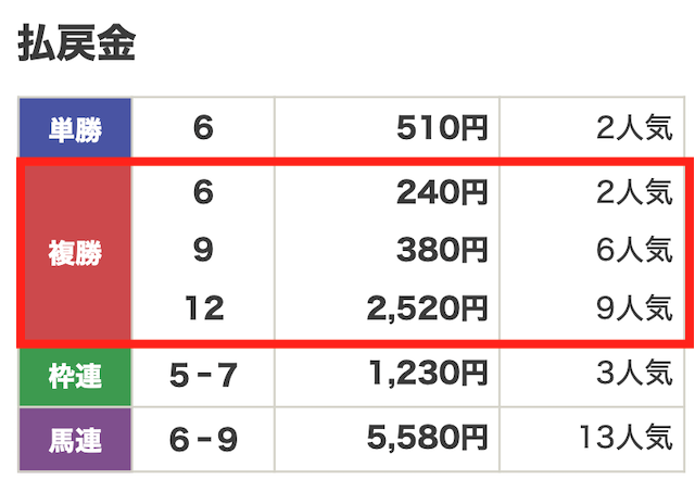 2024年04月11日名古屋9R結果