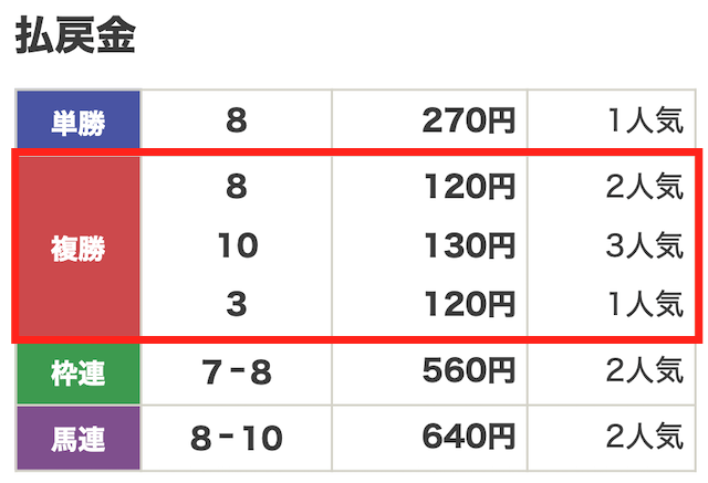 2024年04月12日大井7R結果