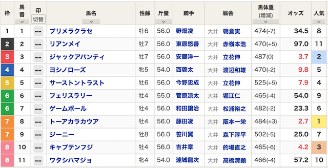 2024年04月12日大井7R出馬表