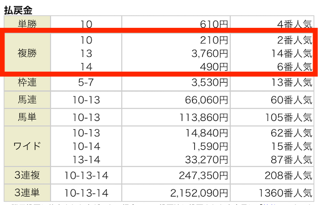 2024年04月13日阪神3R結果