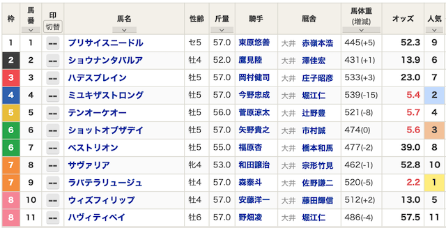 2024年05月13日大井12R出馬表