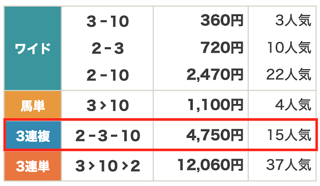 2024年05月28日盛岡1R結果