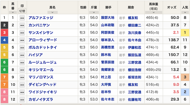 2024年05月28日盛岡1R出馬表