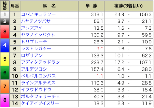 2024年8月4日札幌1R出馬表