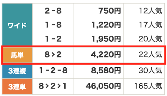 2024年09月14日佐賀4R結果