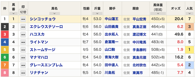 2024年09月14日佐賀4R出馬表