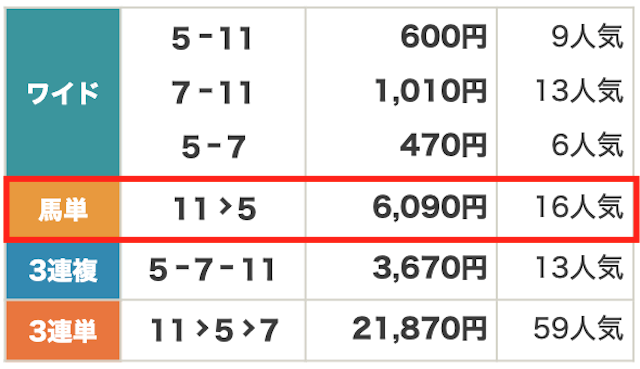 2024年09月15日高知5R結果