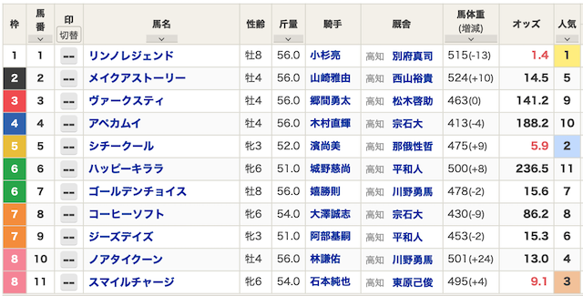 2024年09月15日高知5R出馬表