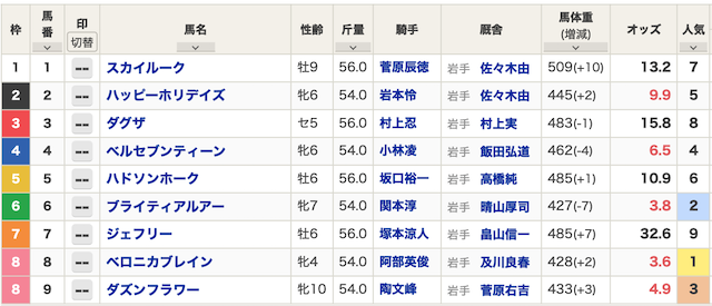 2024年09月16日水沢8R出馬表