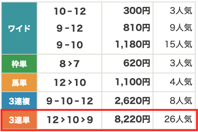 2024年09月19日浦和1R結果