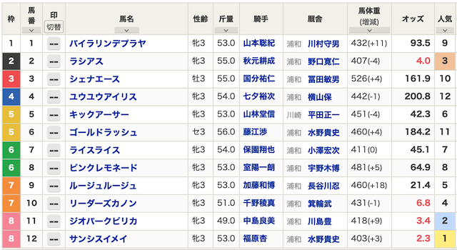 2024年09月19日浦和1R出馬表