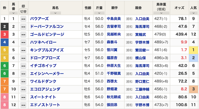 2024年09月20日浦和1R出馬表