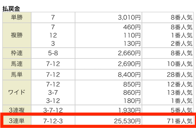 2024年09月22日中京1R結果