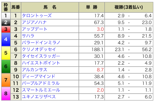 2024年09月22日中京1R出馬表