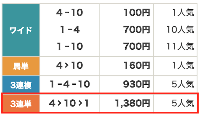 2024年10月19日佐賀1R結果