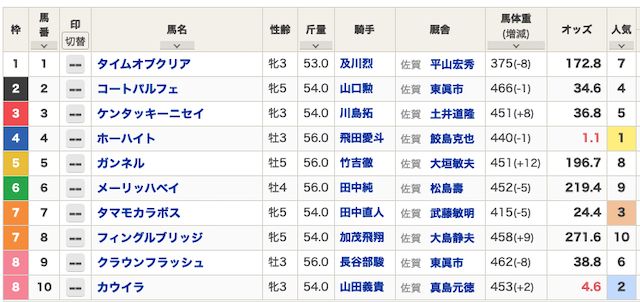 2024年10月19日佐賀1R出馬表