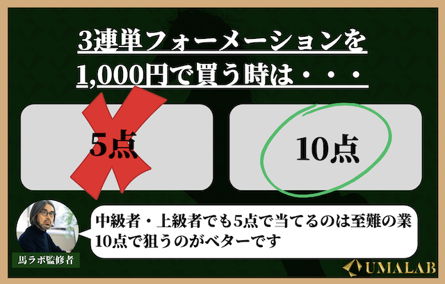 3連単フォーメーションを1000円で攻略したいなら絶対に10点で買え！