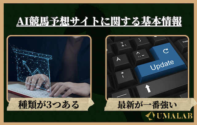 AI競馬予想サイトに関する基本情報