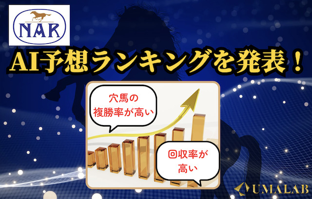 【穴馬の複勝率が高い】回収率が優れたAI競馬予想ランキング【地方競馬】