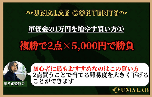 競馬で1万円を増やす買い方①：複勝で2点×5,000円で勝負