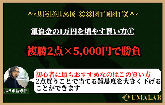 複勝で2点×5,000円で勝負した結果