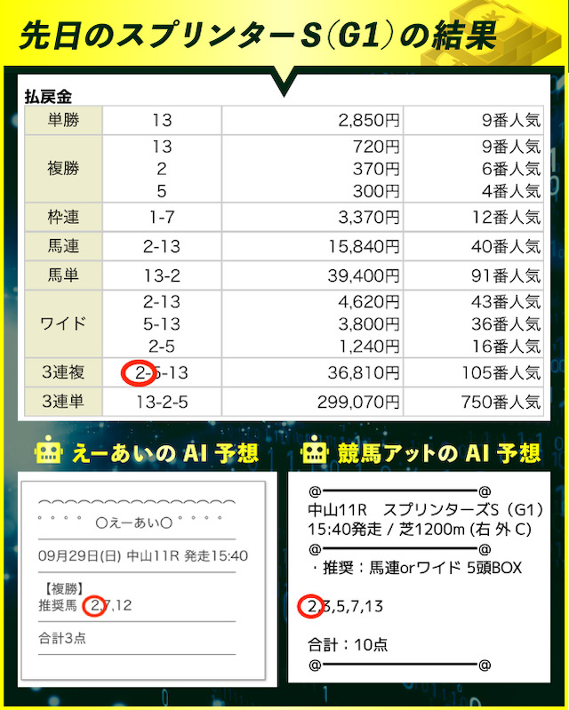 賢いAI競馬予想サイトの使い方