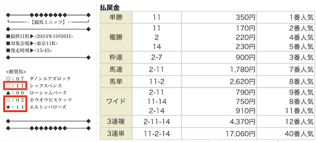 競馬ミニッツの的中実績