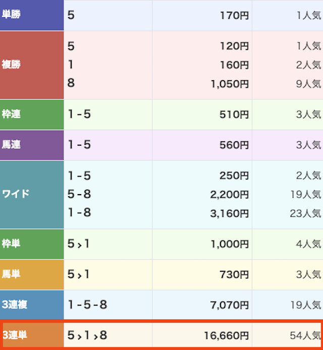 ミリオン　結果3