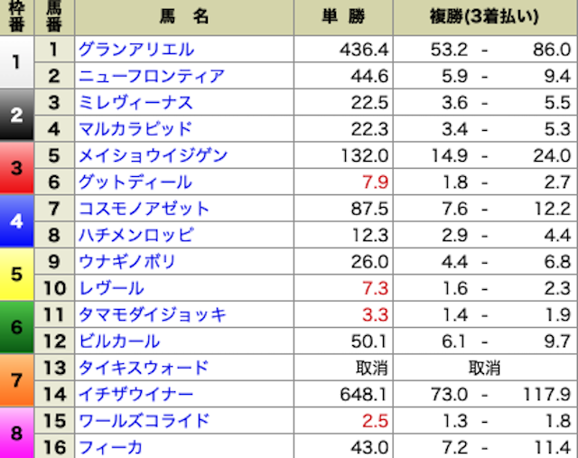 ミリオン　出馬表1