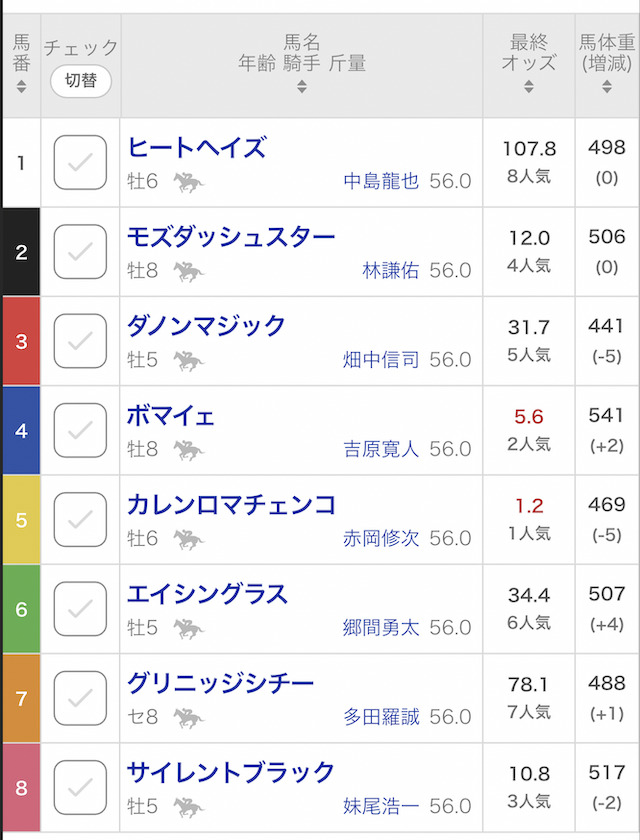 ウマミル.0319無料予想