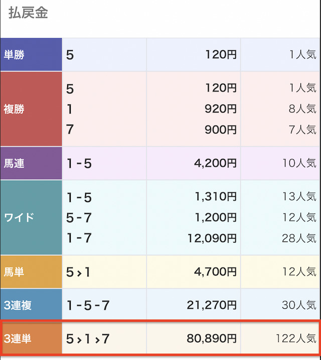 ウマミル.0319無料予想結果