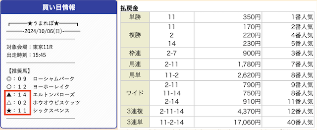 うまれぼの的中実績