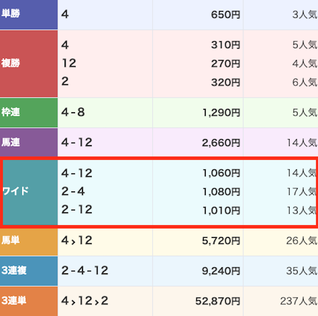 うまスグ　結果1