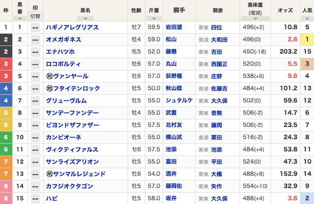 うまスグ　出馬表3