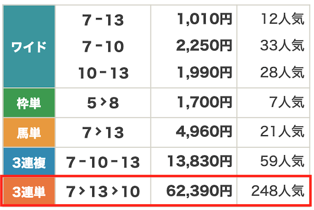 2024年09月26日船橋8R結果