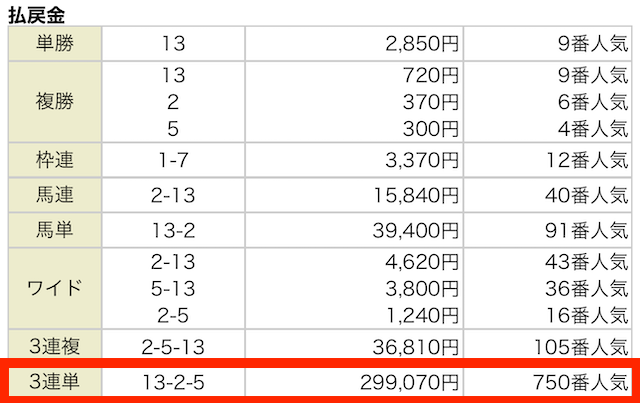 2024年09月29日中山11R結果