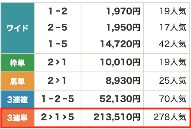 2024年09月29日大井3R結果