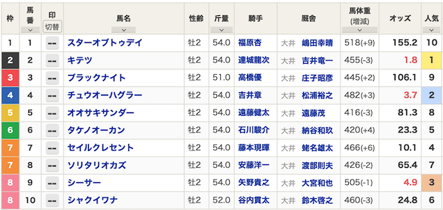 2024年09月29日大井3R出馬表