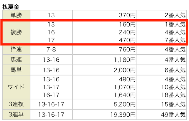 2024年10月20日京都11R結果