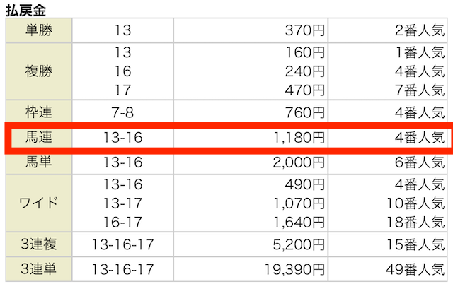 2024年10月20日京都11R結果