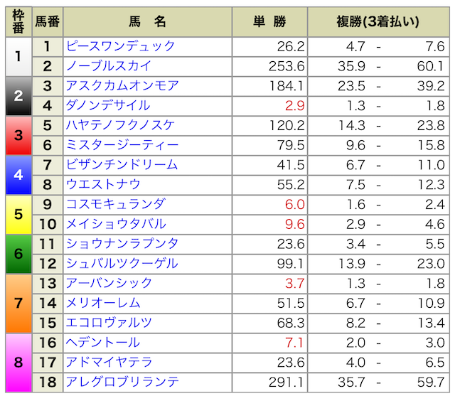 2024年10月20日京都11R出馬表