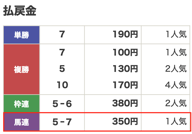 2024年10月21日名古屋10R結果