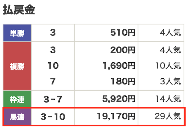 2024年10月22日門別11R結果