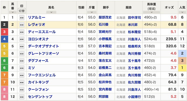 2024年10月22日門別11R出馬表