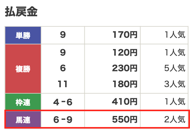 2024年11月03日盛岡12R結果