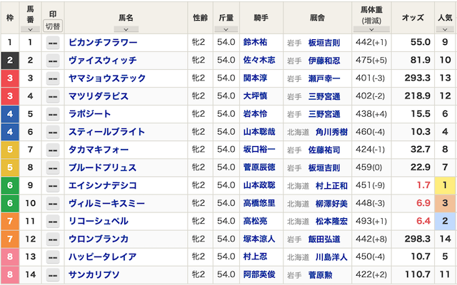 2024年11月03日盛岡12R出馬表