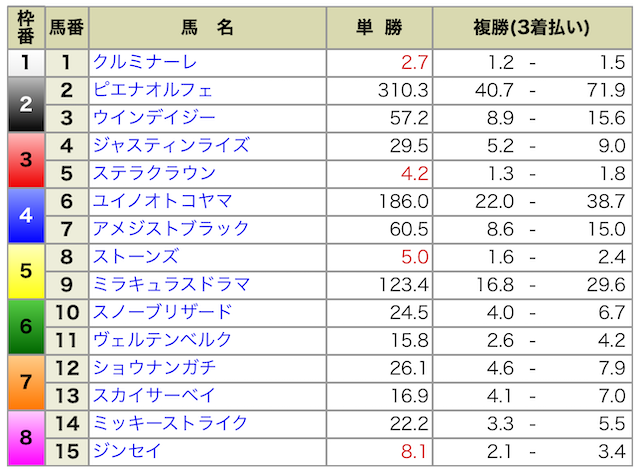 2024年11月10日京都6R出馬表