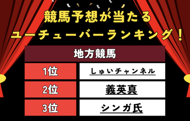 地方競馬予想が当たるユーチューバーランキング