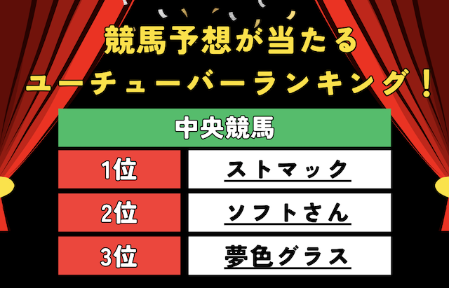 中央競馬予想が当たるユーチューバーランキング