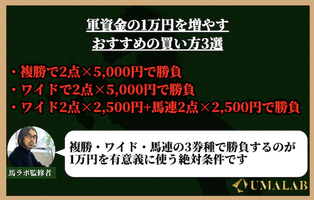 軍資金の1万円を増やすおすすめの買い方は？